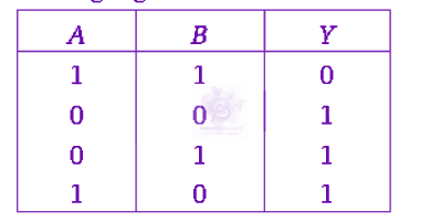 NEET 2010 Physics, Semiconductors — solution figure