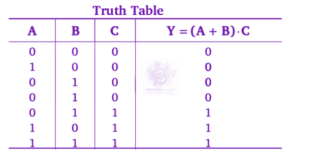 NEET 2012 Physics, Semiconductors — solution figure