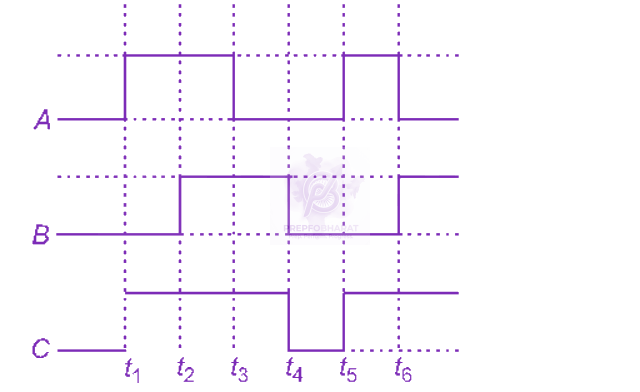 NEET 2012 Physics, Semiconductors — question figure