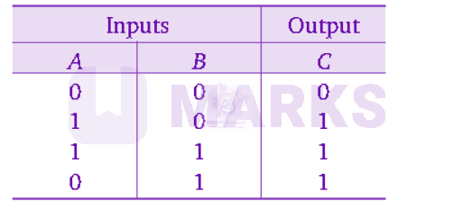 NEET 2012 Physics, Semiconductors — solution figure