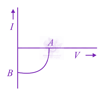 NEET 2014 Physics, Semiconductors — question figure
