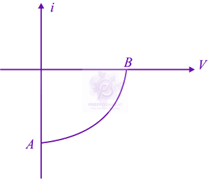 NEET 2014 Physics, Semiconductors — solution figure