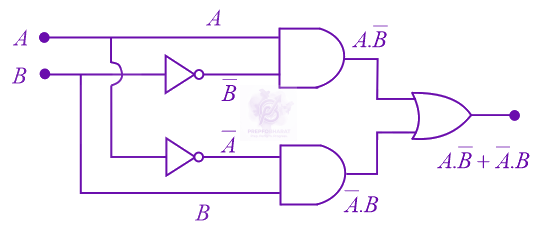 NEET 2018 Physics, Semiconductors — solution figure
