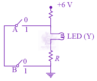 NEET 2019 Physics, Semiconductors — question figure