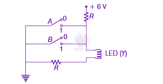 NEET 2019 Physics, Semiconductors — question figure