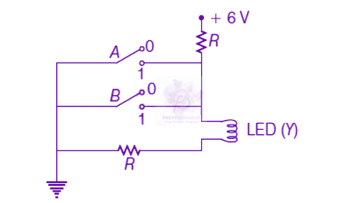 NEET 2019 Physics, Semiconductors — solution figure 1