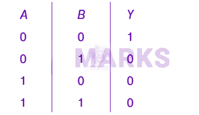 NEET 2019 Physics, Semiconductors — solution figure 2