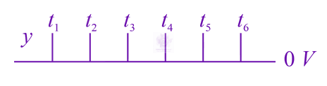 NEET 2021 Physics, Semiconductors — option A figure