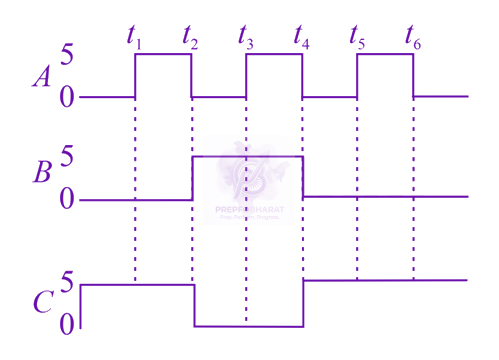 NEET 2021 Physics, Semiconductors — question figure 1