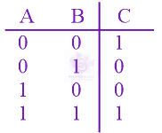 NEET 2022 Physics, Semiconductors — option A figure