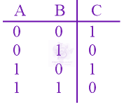 NEET 2022 Physics, Semiconductors — option B figure