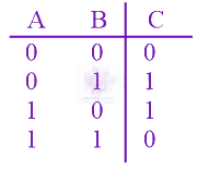 NEET 2022 Physics, Semiconductors — option D figure