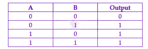 NEET 2022 Physics, Semiconductors — solution figure