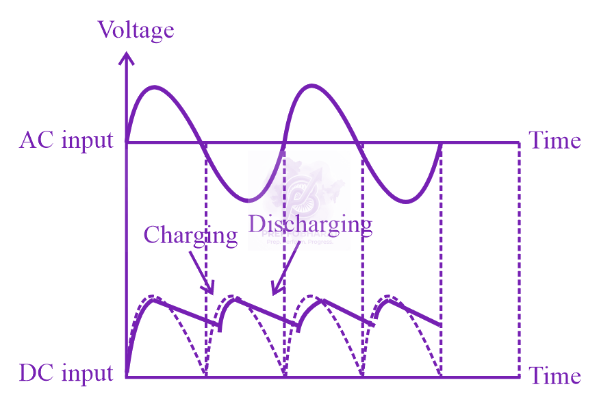 NEET 2023 Physics, Semiconductors — solution figure 2