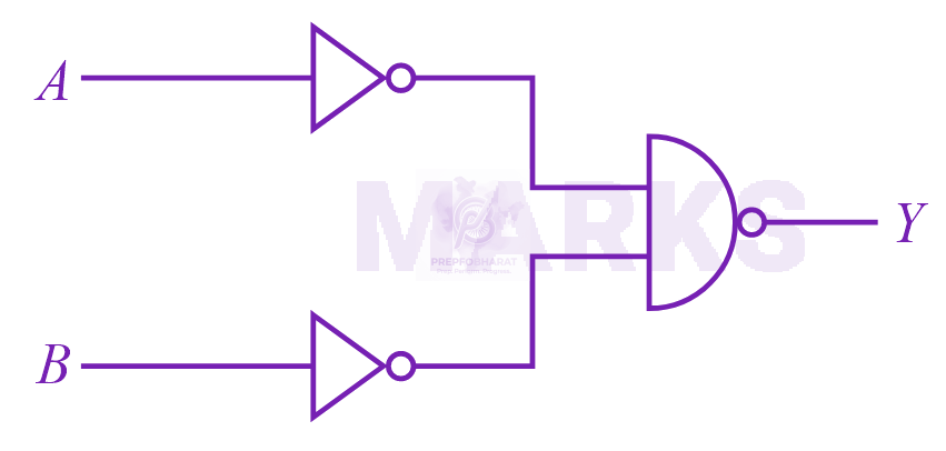 NEET 2023 Physics, Semiconductors — question figure