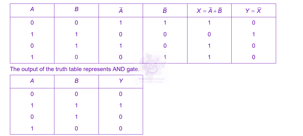 NEET 2023 Physics, Semiconductors — solution figure