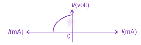 NEET 2024 Physics, Semiconductors — question figure