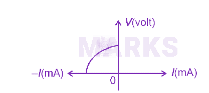 NEET 2024 Physics, Semiconductors — solution figure