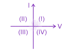 NEET 2024 Physics, Semiconductors — question figure