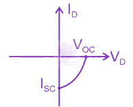 NEET 2024 Physics, Semiconductors — solution figure
