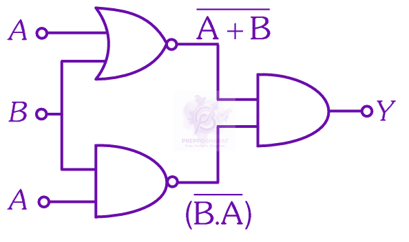 NEET 2025 Physics, Semiconductors — solution figure