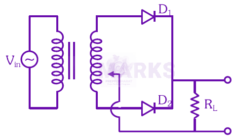 NEET 2025 Physics, Semiconductors — solution figure
