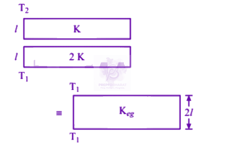 NEET 2003 Physics, Thermal Properties of Matter — solution figure