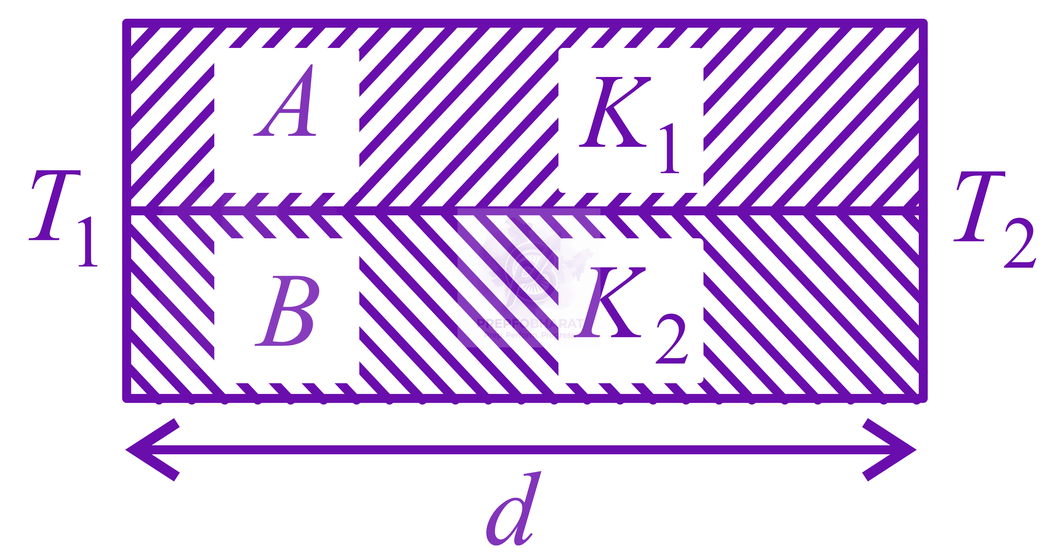 NEET 2017 Physics, Thermal Properties of Matter — question figure