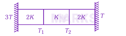 NEET 2025 Physics, Thermal Properties of Matter — question figure
