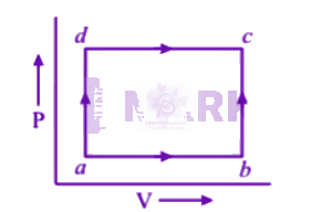 NEET 2013 Physics, Thermodynamics — question figure