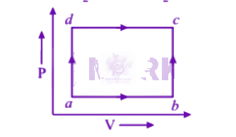 NEET 2013 Physics, Thermodynamics — solution figure