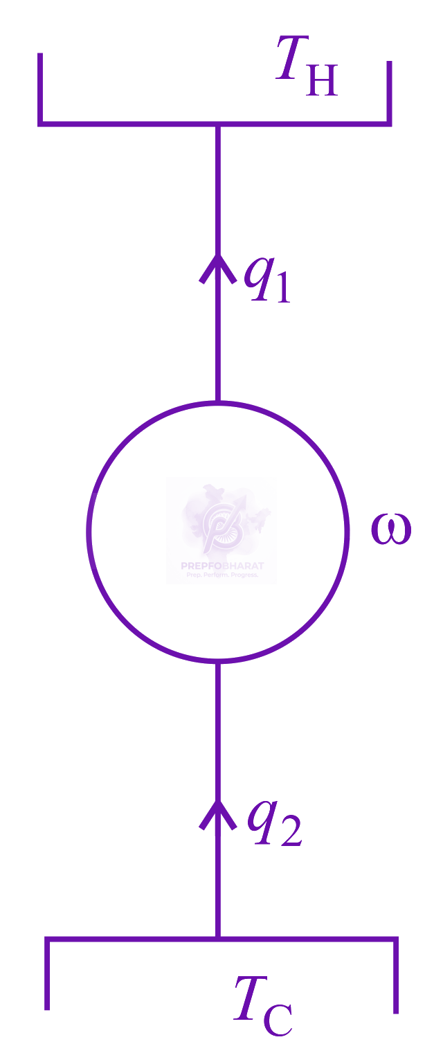 NEET 2015 Physics, Thermodynamics — solution figure