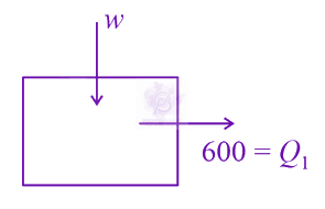 NEET 2016 Physics, Thermodynamics — solution figure