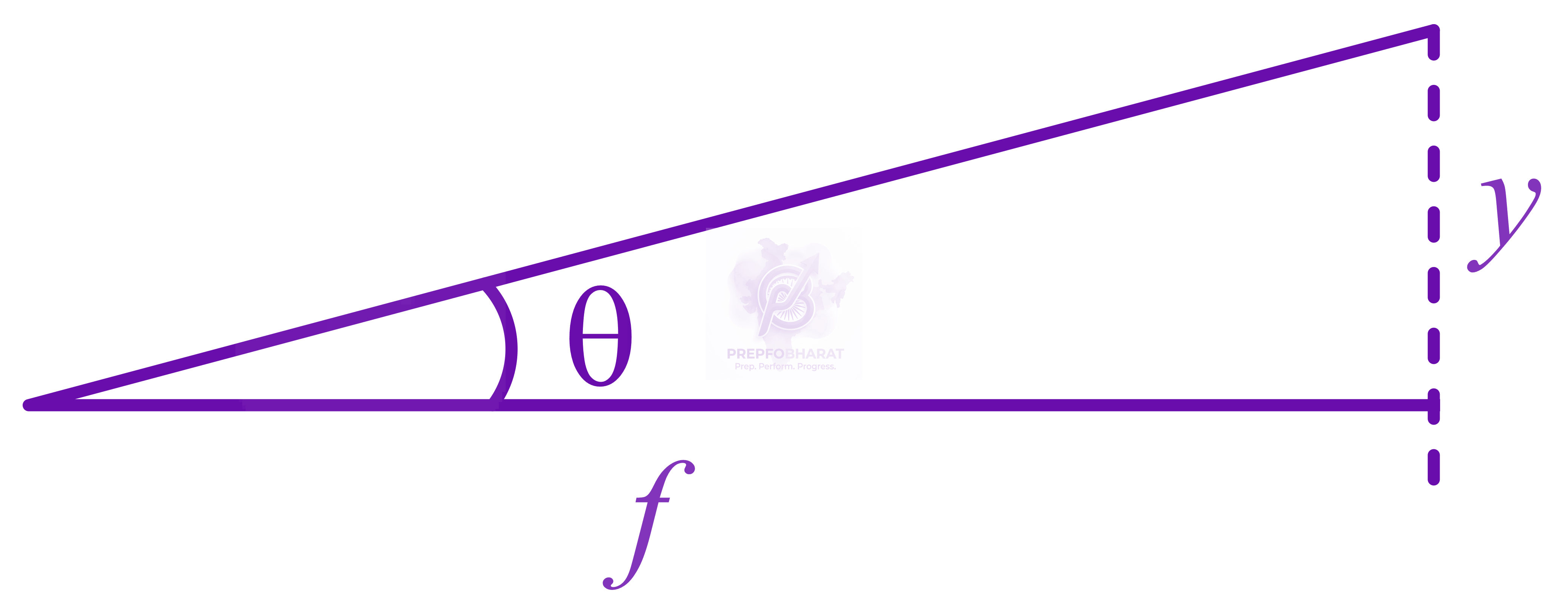 NEET 2016 Physics, Wave Optics — solution figure