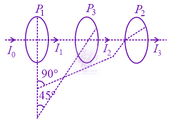 NEET 2017 Physics, Wave Optics — solution figure