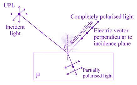 NEET 2018 Physics, Wave Optics — solution figure