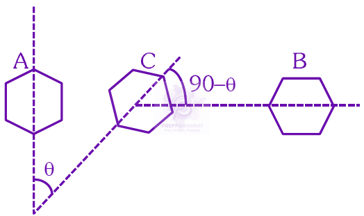 NEET 2025 Physics, Wave Optics — solution figure 1
