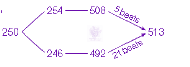 NEET 2013 Physics, Waves and Sound — solution figure
