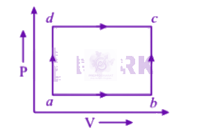 NEET 2013 Physics, Waves and Sound — solution figure
