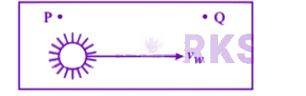 NEET 2013 Physics, Waves and Sound — solution figure