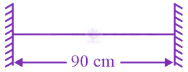NEET 2020 Physics, Waves and Sound — solution figure 1