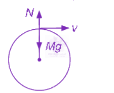 NEET 2008 Physics, Work Power Energy — solution figure