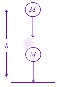 NEET 2015 Physics, Work Power Energy — solution figure
