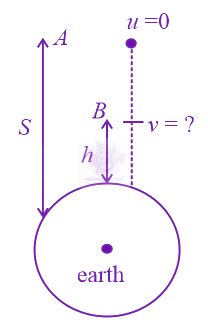 NEET 2021 Physics, Work Power Energy — solution figure