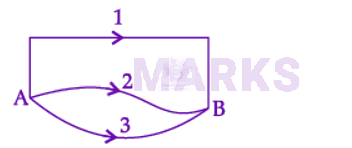 NEET 2022 Physics, Work Power Energy — question figure