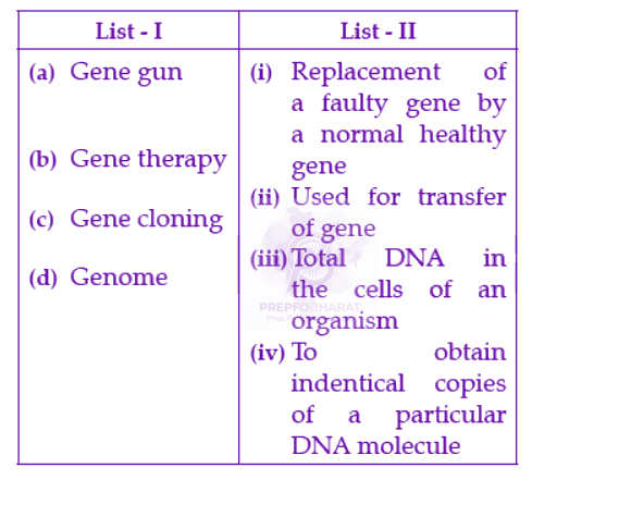 NEET 2022 Zoology, Biotechnology - Principles and Processes — question figure