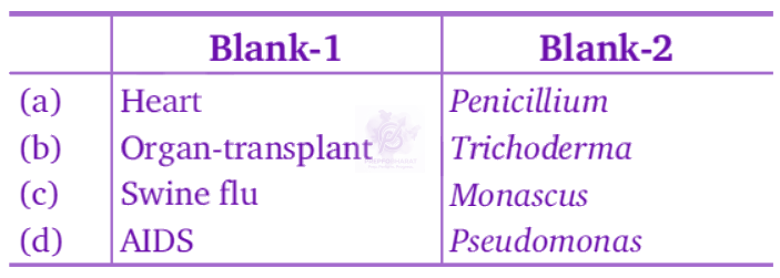 NEET 2011 Zoology, Biotechnology and Its Applications — question figure