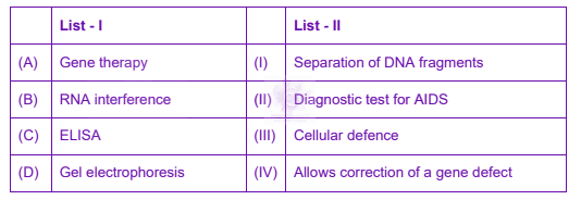 NEET 2023 Zoology, Biotechnology and Its Applications — question figure