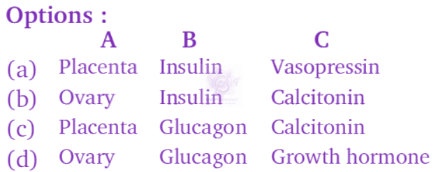 NEET 2011 Zoology, Chemical Coordination and Integration — question figure 2