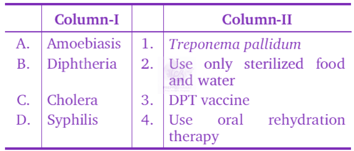 NEET 2008 Zoology, Human Health and Diseases — question figure 1